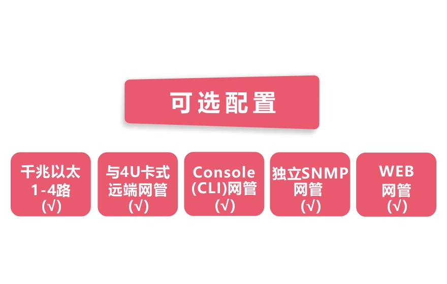 飞畅科技-网管型 工业级4路千兆电 物理隔离收发器