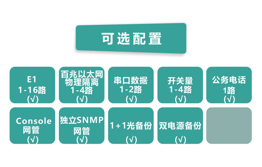 飞畅科技-16E1+4xFE(物理隔离)1+1光备份PDH光端机