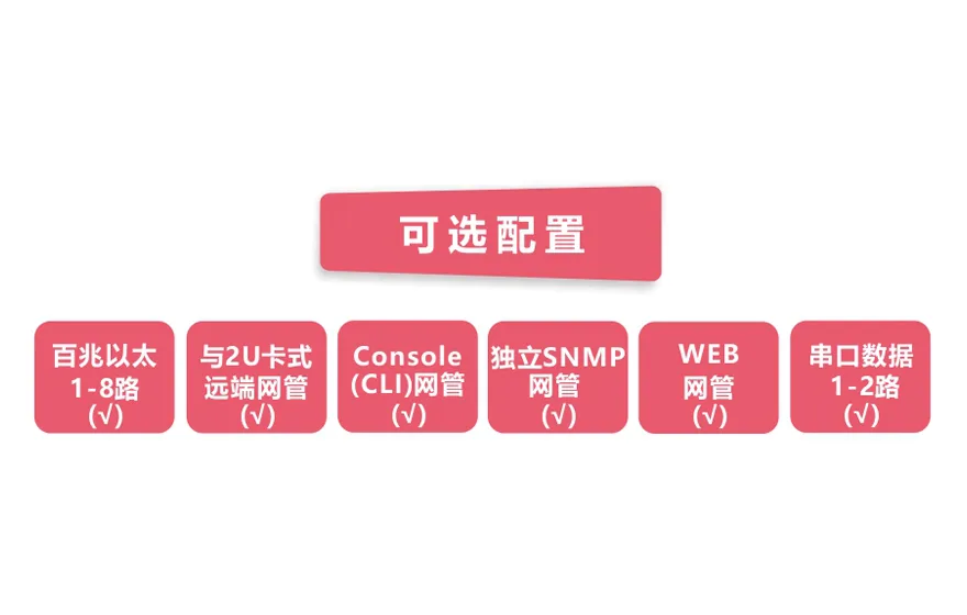 飞畅科技-网管型 工业级8路百兆电1路千兆光 光纤收发器