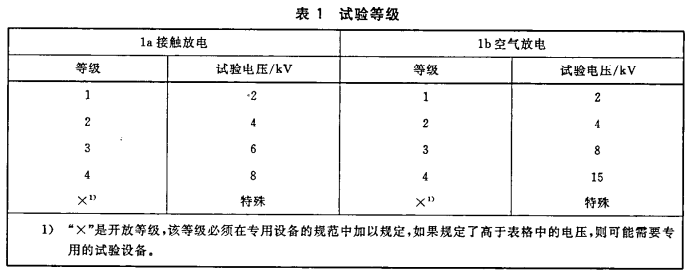 工业交换机EMS试验和高低温测试 
