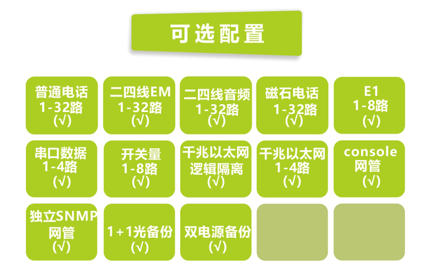 飞畅科技-32路电话+8E1+4GE+4路串口 电话光端机(19英寸1U)