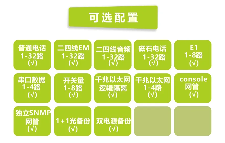 飞畅科技-32路电话+8E1+4GE+4路串口 电话光端机(19英寸1U)