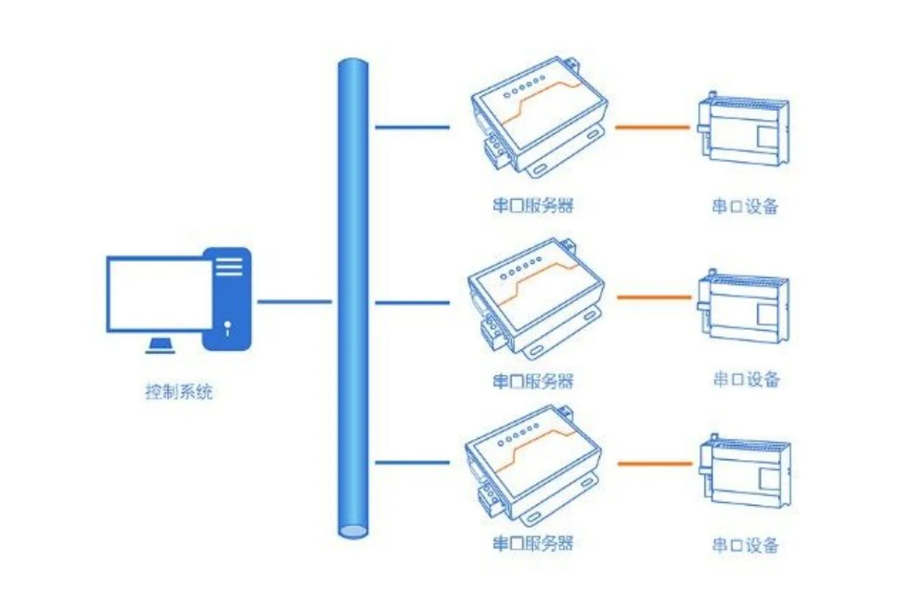 串口服务器的连接使用方法