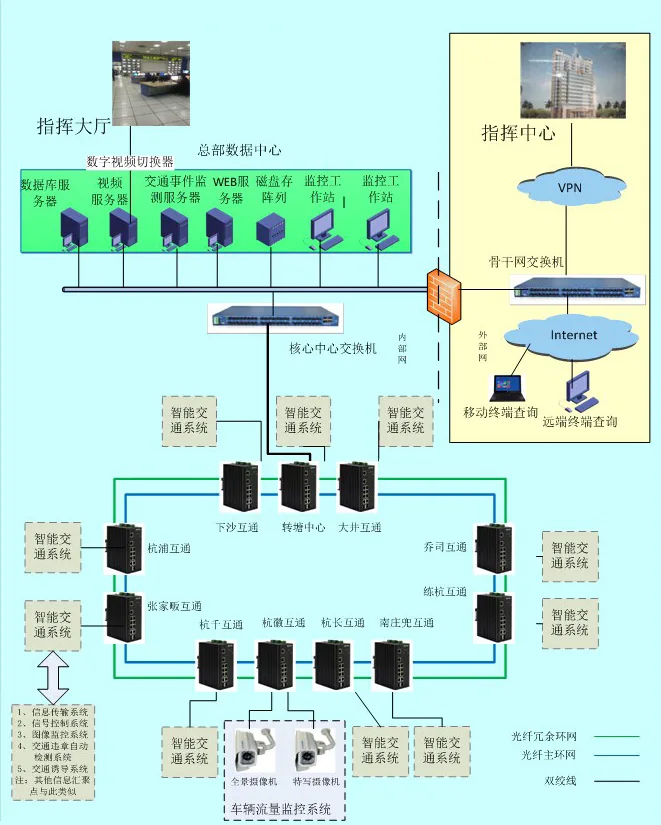 一文读懂常见的网络拓扑结构相关技术图示