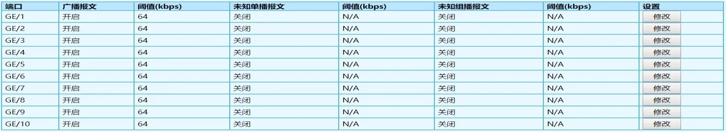 【干货】一文读懂交换机的安全配置