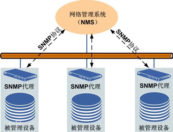 交换机SNMP协议详解