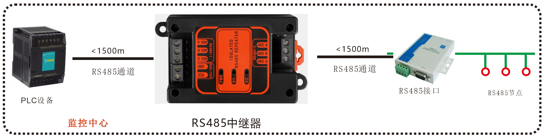 RS485中继器