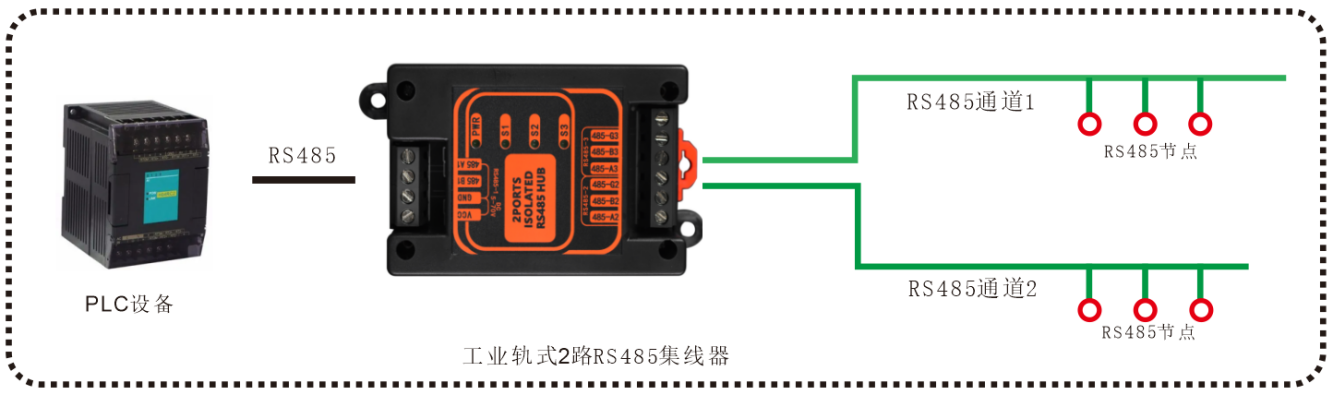 RS485集线器