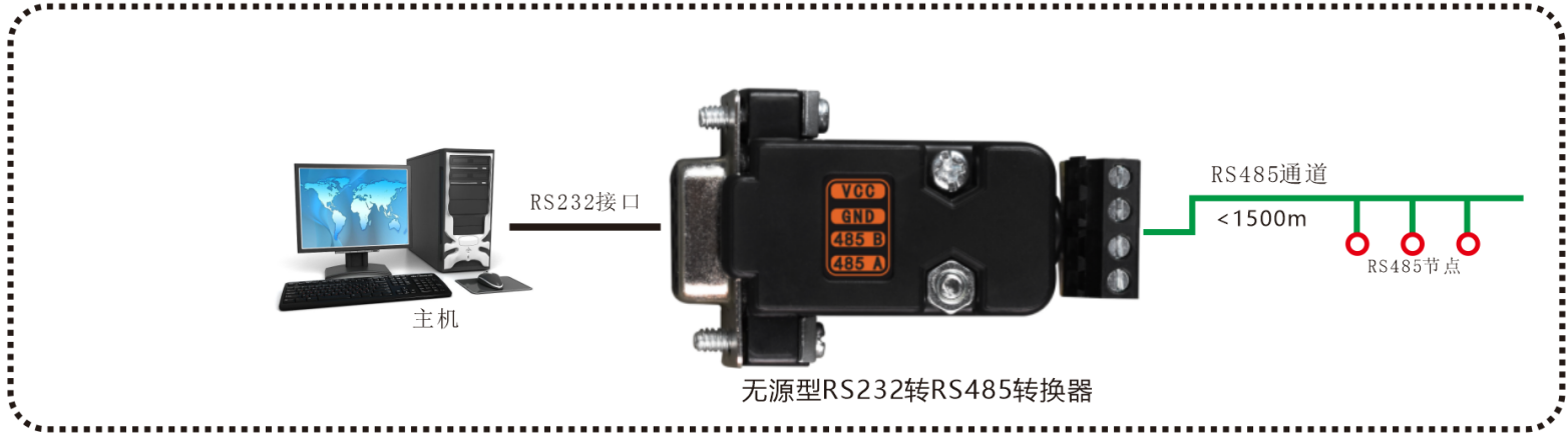 RS232 转RS485