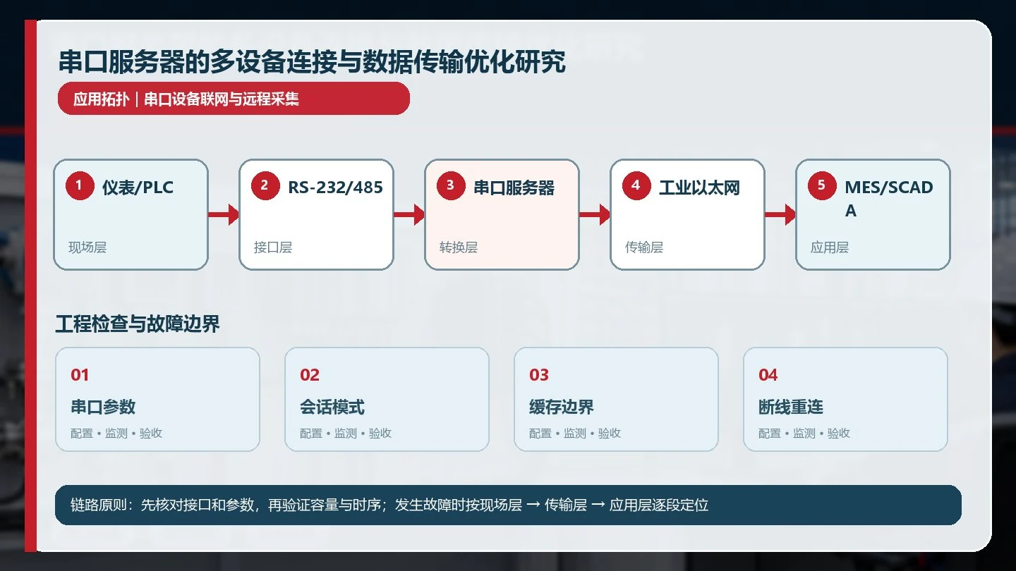 串口服务器的多设备连接与数据传输优化研究详细应用拓扑图