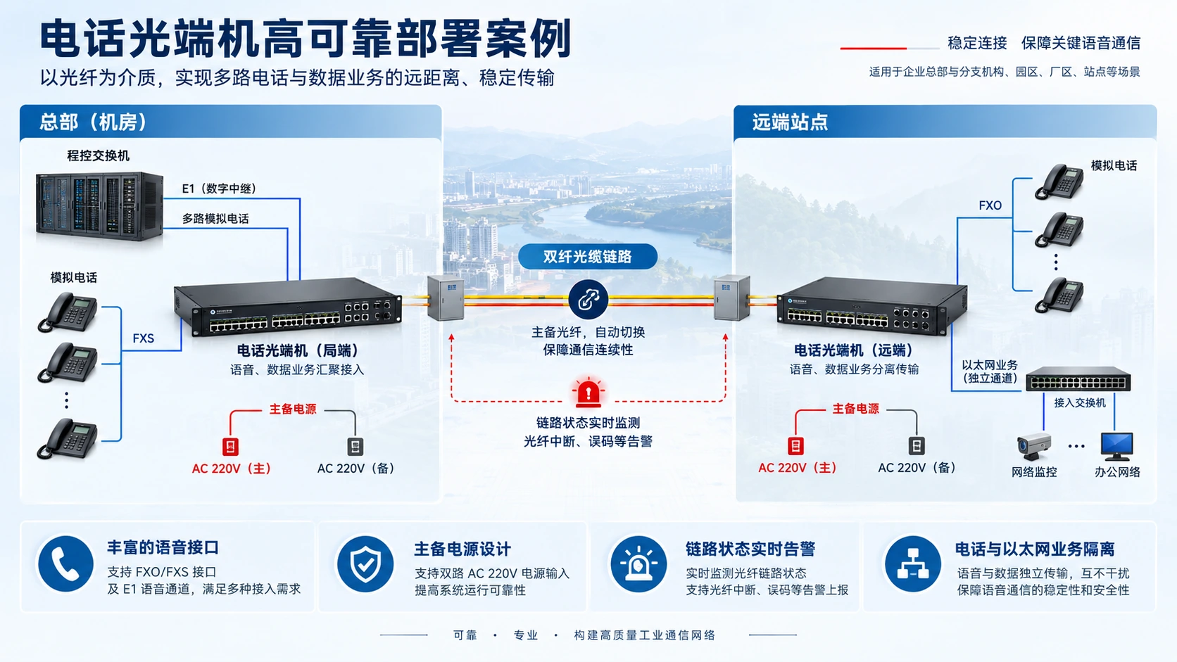 电话光端机选型与部署全解析:5大关键技术保障企业语音通信高可靠
